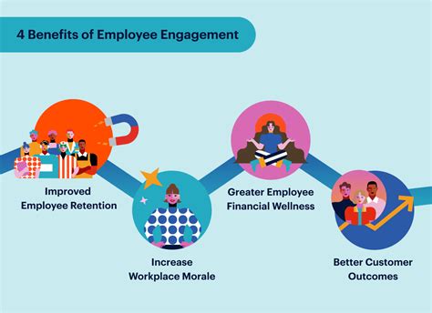 Employee Engagement on the Rise in the U.S..